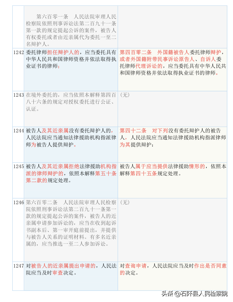 收藏！2021版《刑诉法解释》新旧对照表（全文）