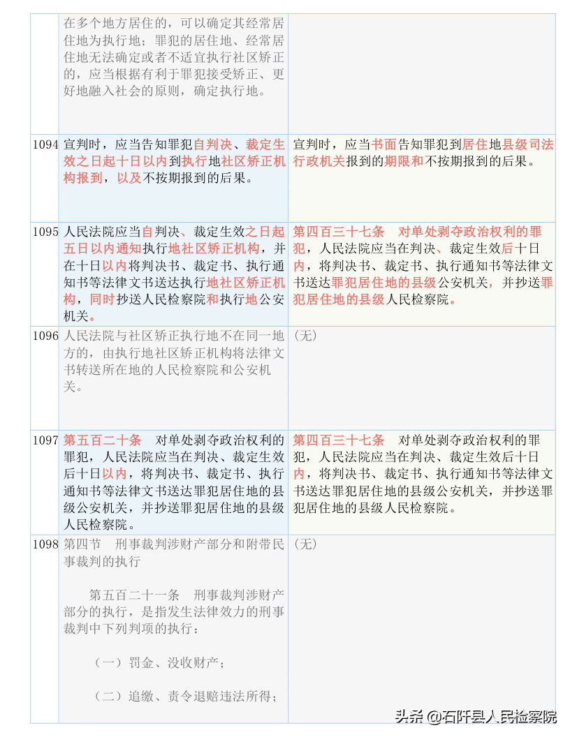 收藏！2021版《刑诉法解释》新旧对照表（全文）