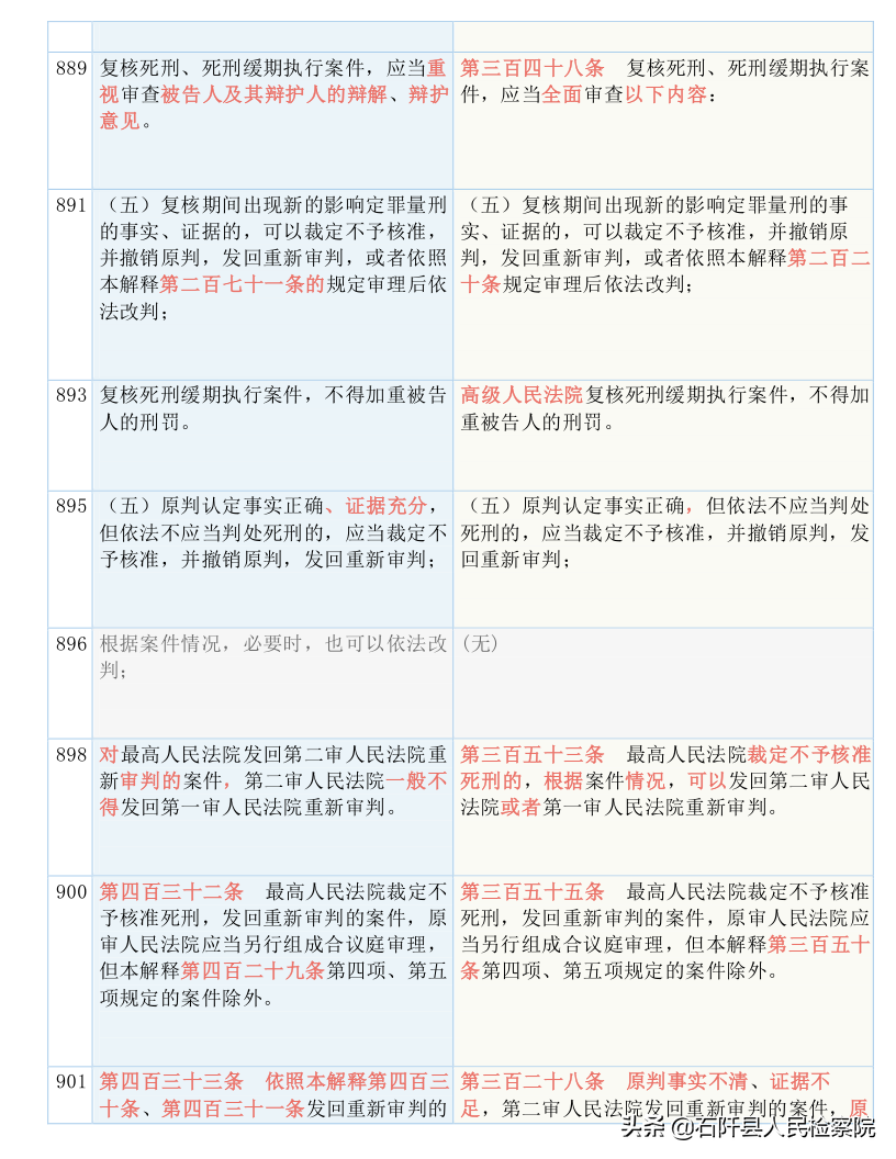收藏！2021版《刑诉法解释》新旧对照表（全文）
