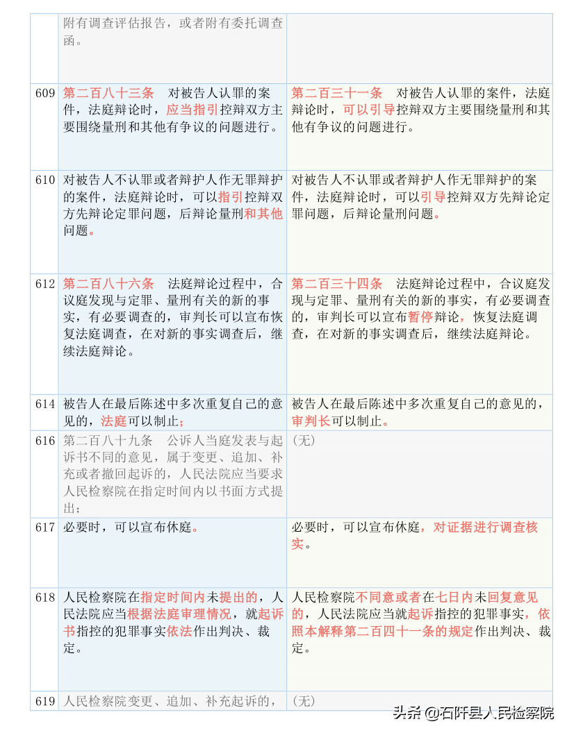 收藏！2021版《刑诉法解释》新旧对照表（全文）