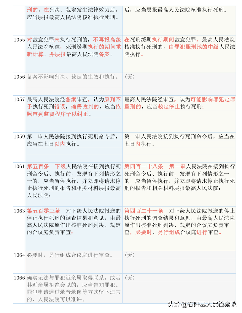 收藏！2021版《刑诉法解释》新旧对照表（全文）