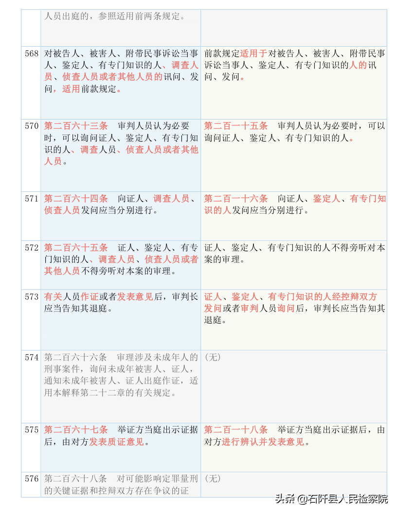 收藏！2021版《刑诉法解释》新旧对照表（全文）