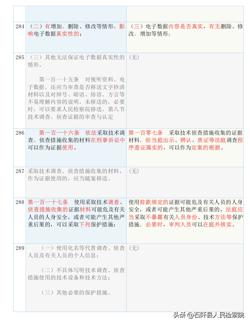 收藏！2021版《刑诉法解释》新旧对照表（全文）