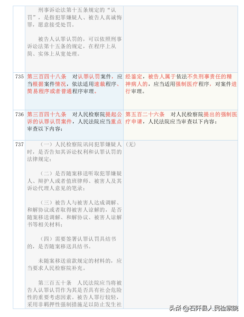 收藏！2021版《刑诉法解释》新旧对照表（全文）