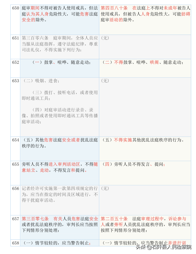 收藏！2021版《刑诉法解释》新旧对照表（全文）