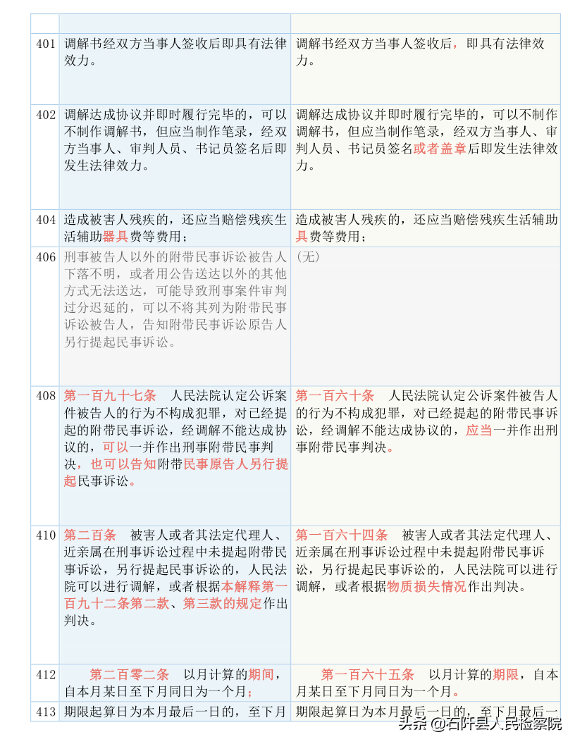 收藏！2021版《刑诉法解释》新旧对照表（全文）