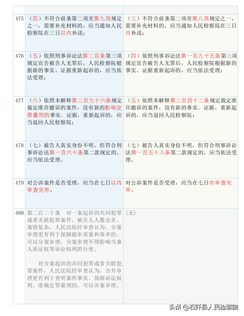 收藏！2021版《刑诉法解释》新旧对照表（全文）