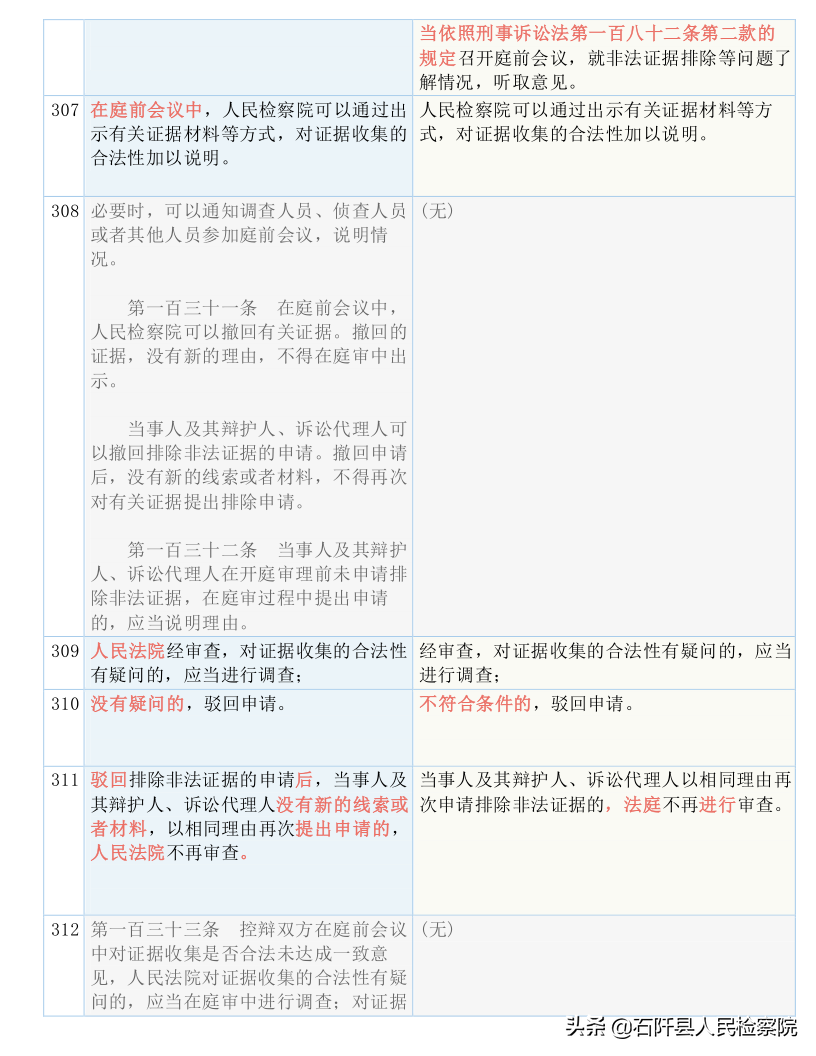 收藏！2021版《刑诉法解释》新旧对照表（全文）