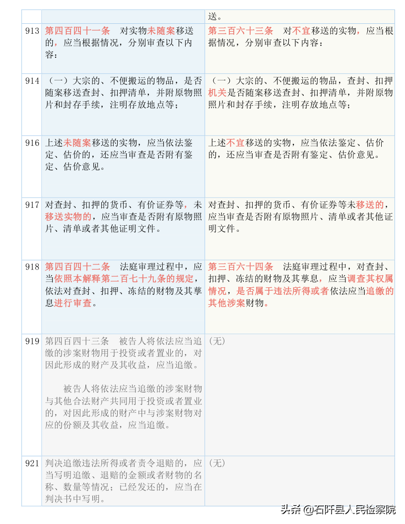 收藏！2021版《刑诉法解释》新旧对照表（全文）