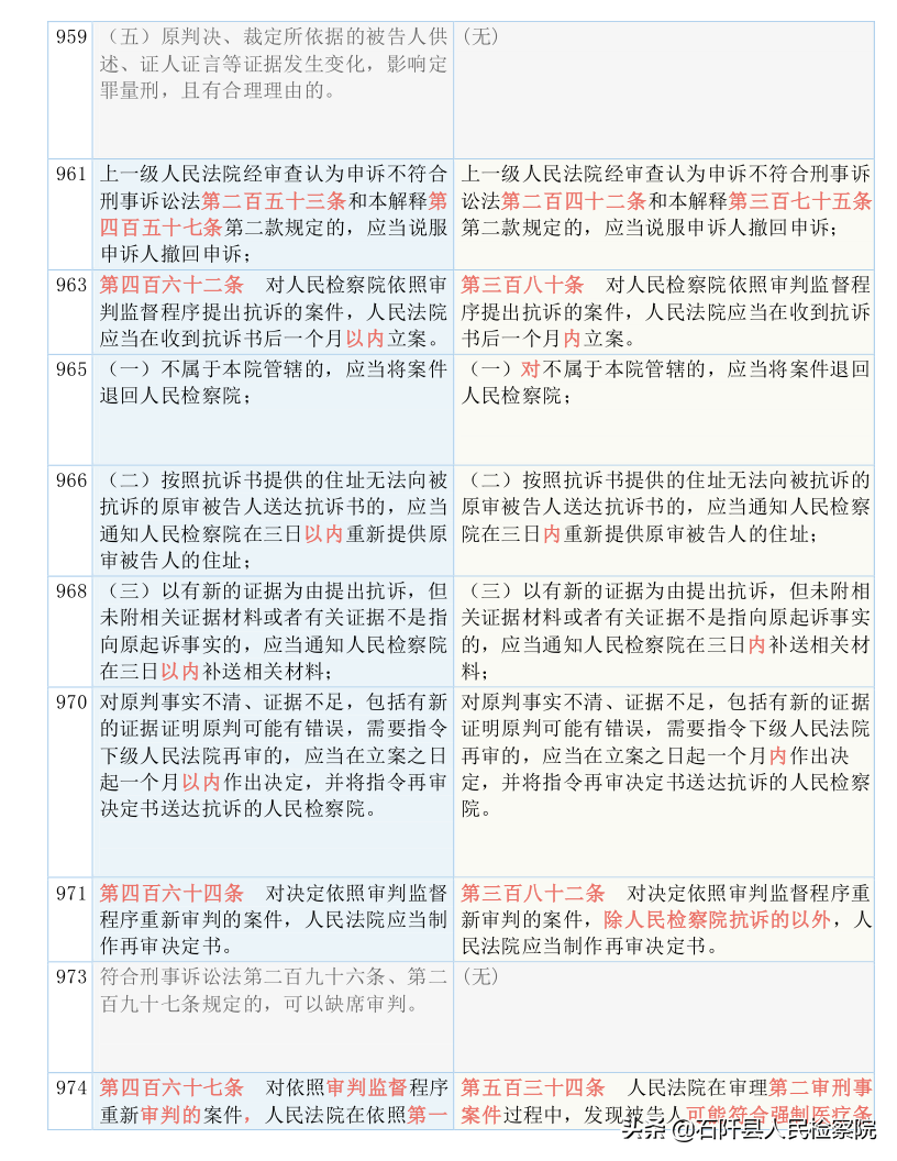 收藏！2021版《刑诉法解释》新旧对照表（全文）