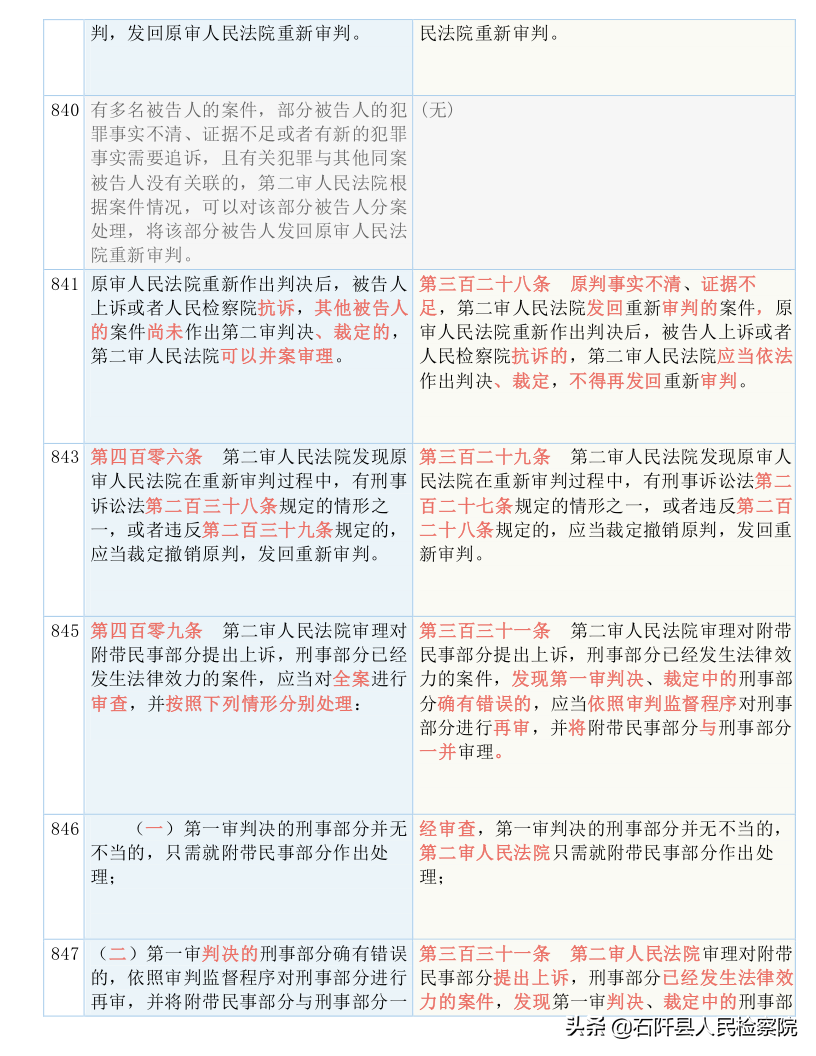 收藏！2021版《刑诉法解释》新旧对照表（全文）