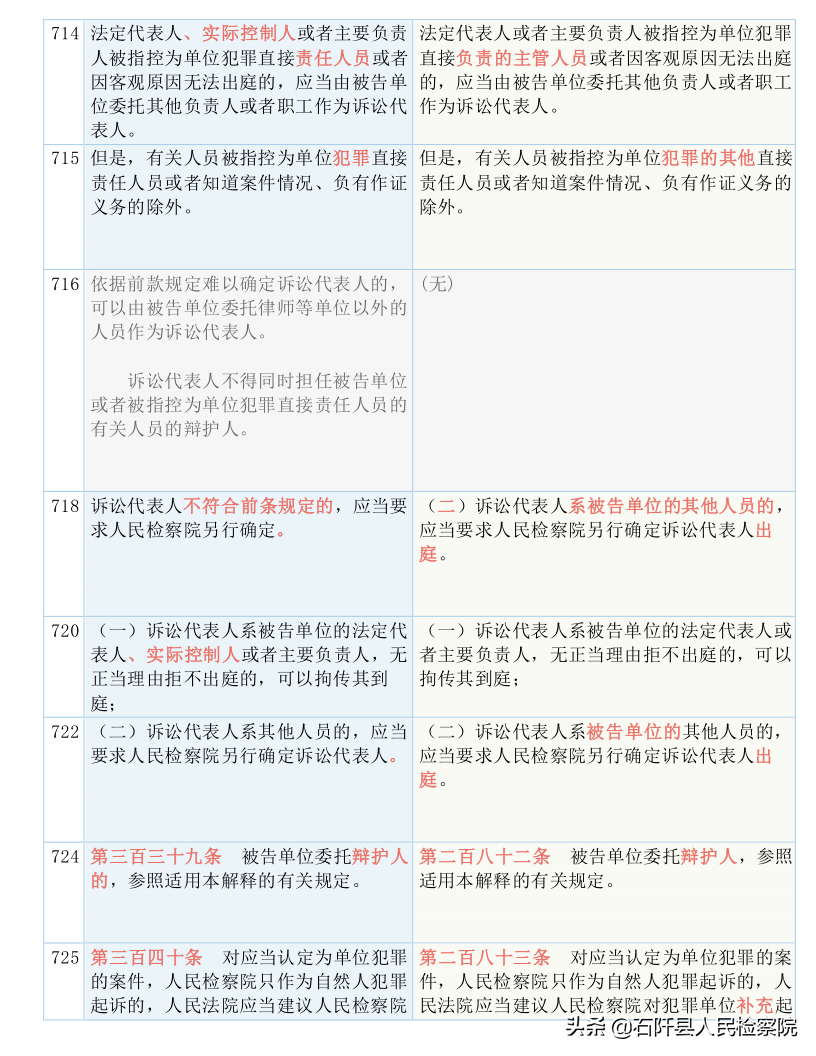 收藏！2021版《刑诉法解释》新旧对照表（全文）