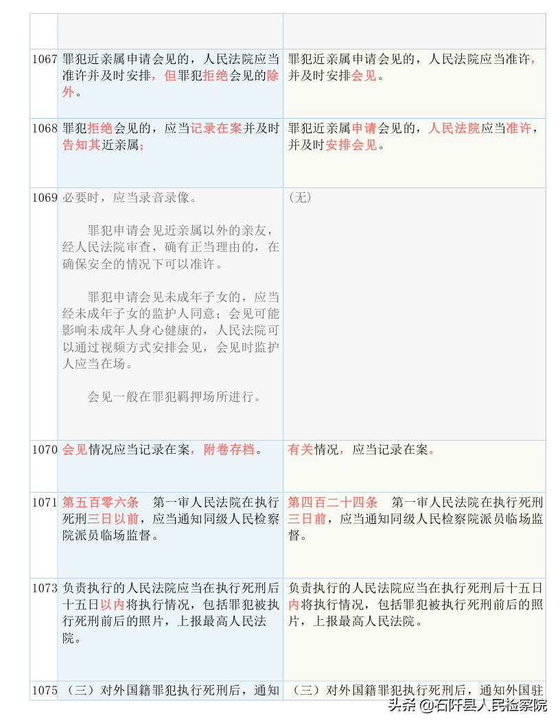收藏！2021版《刑诉法解释》新旧对照表（全文）