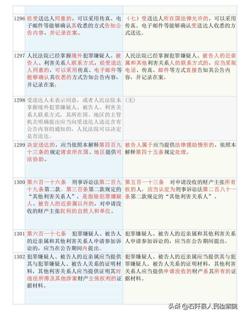 收藏！2021版《刑诉法解释》新旧对照表（全文）