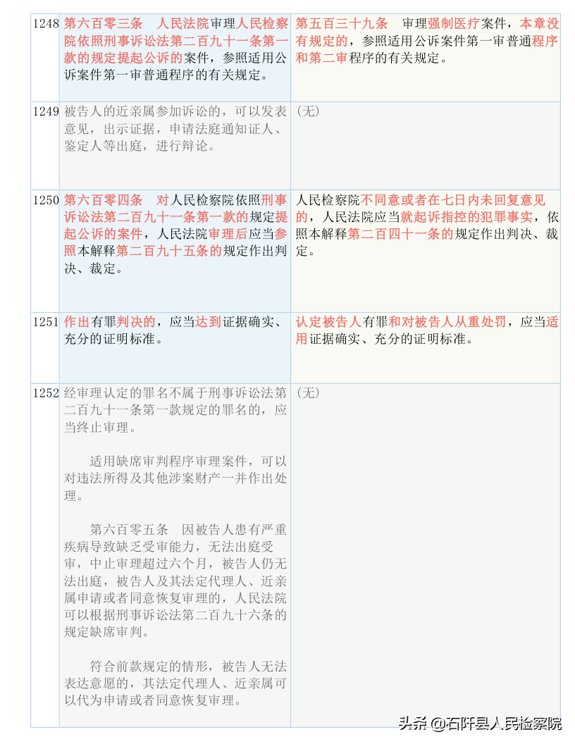 收藏！2021版《刑诉法解释》新旧对照表（全文）