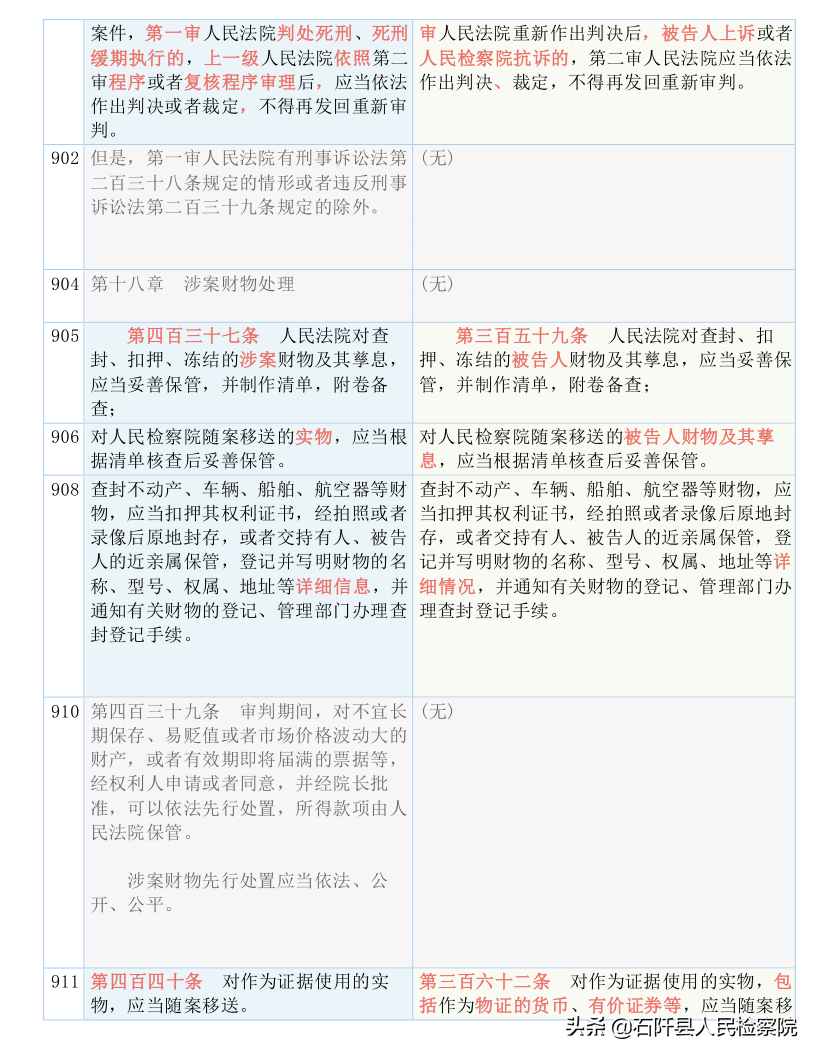 收藏！2021版《刑诉法解释》新旧对照表（全文）