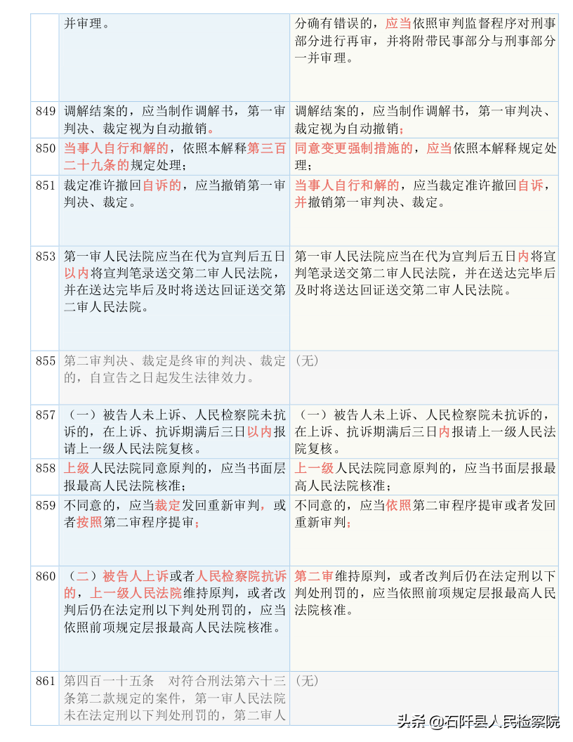 收藏！2021版《刑诉法解释》新旧对照表（全文）