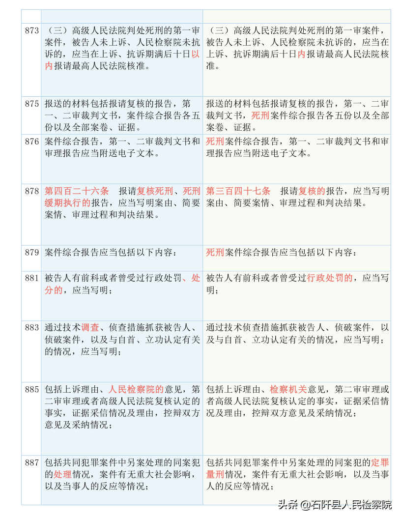 收藏！2021版《刑诉法解释》新旧对照表（全文）