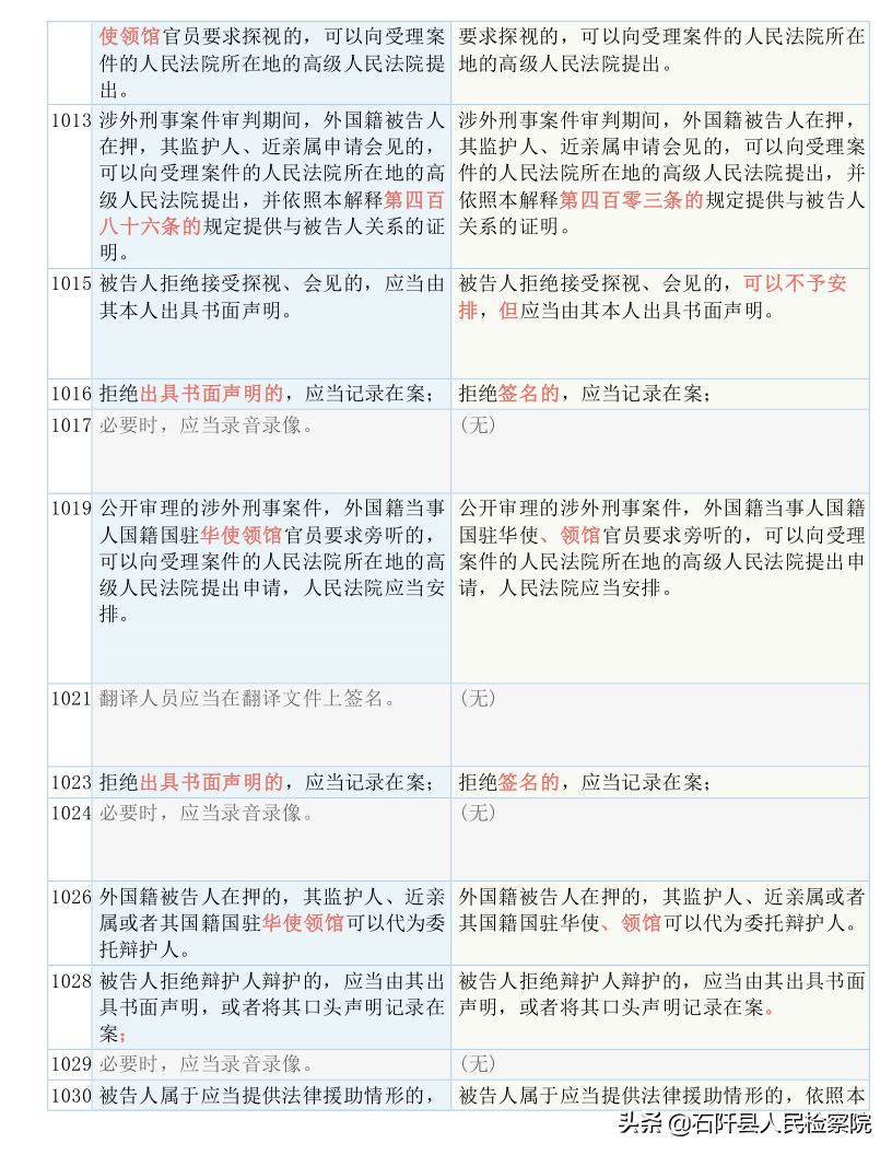 收藏！2021版《刑诉法解释》新旧对照表（全文）