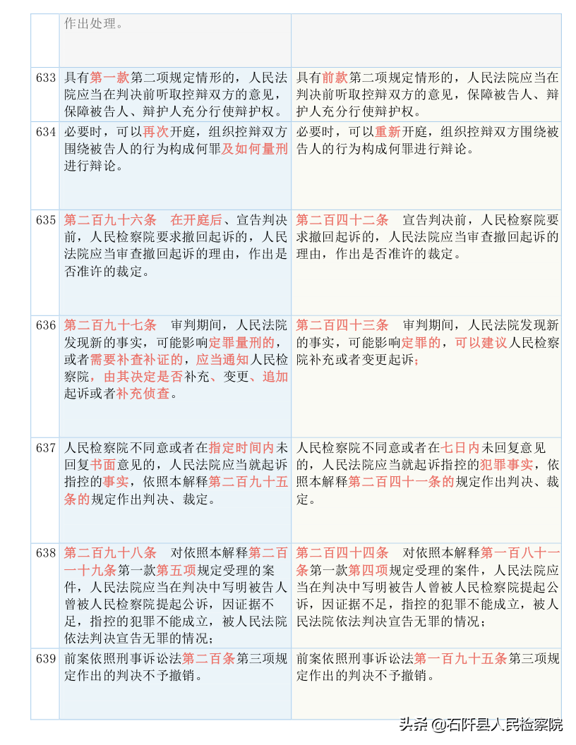 收藏！2021版《刑诉法解释》新旧对照表（全文）