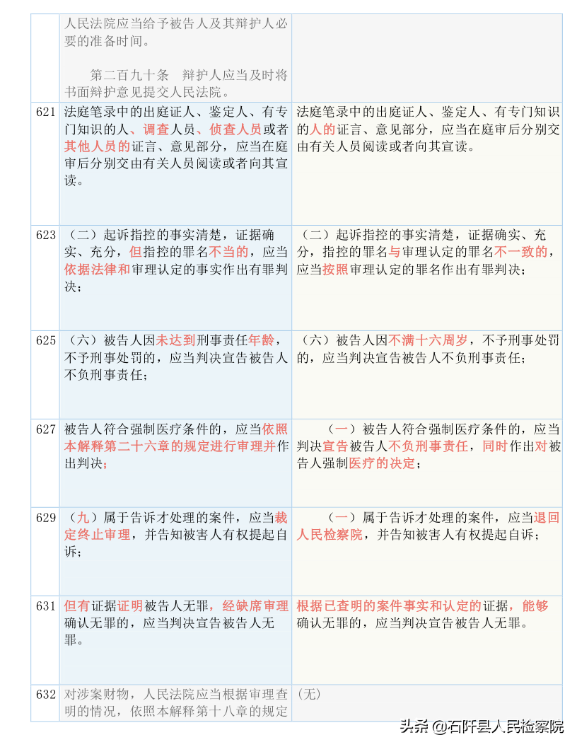 收藏！2021版《刑诉法解释》新旧对照表（全文）