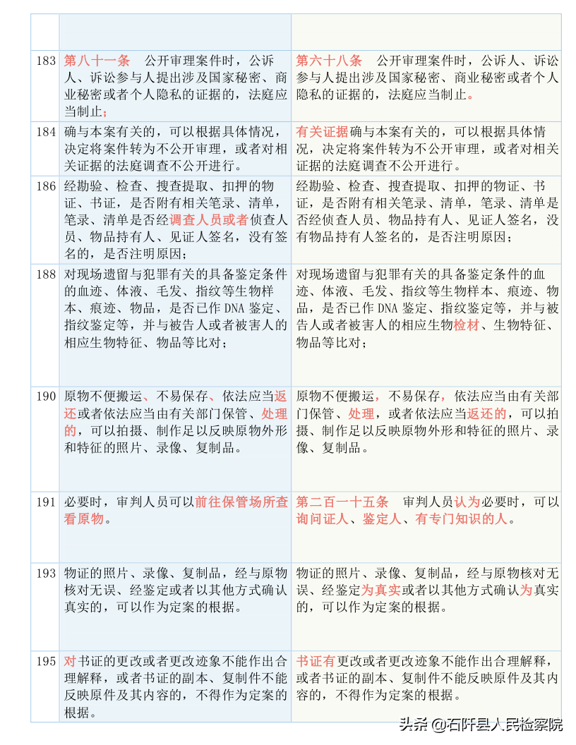 收藏！2021版《刑诉法解释》新旧对照表（全文）