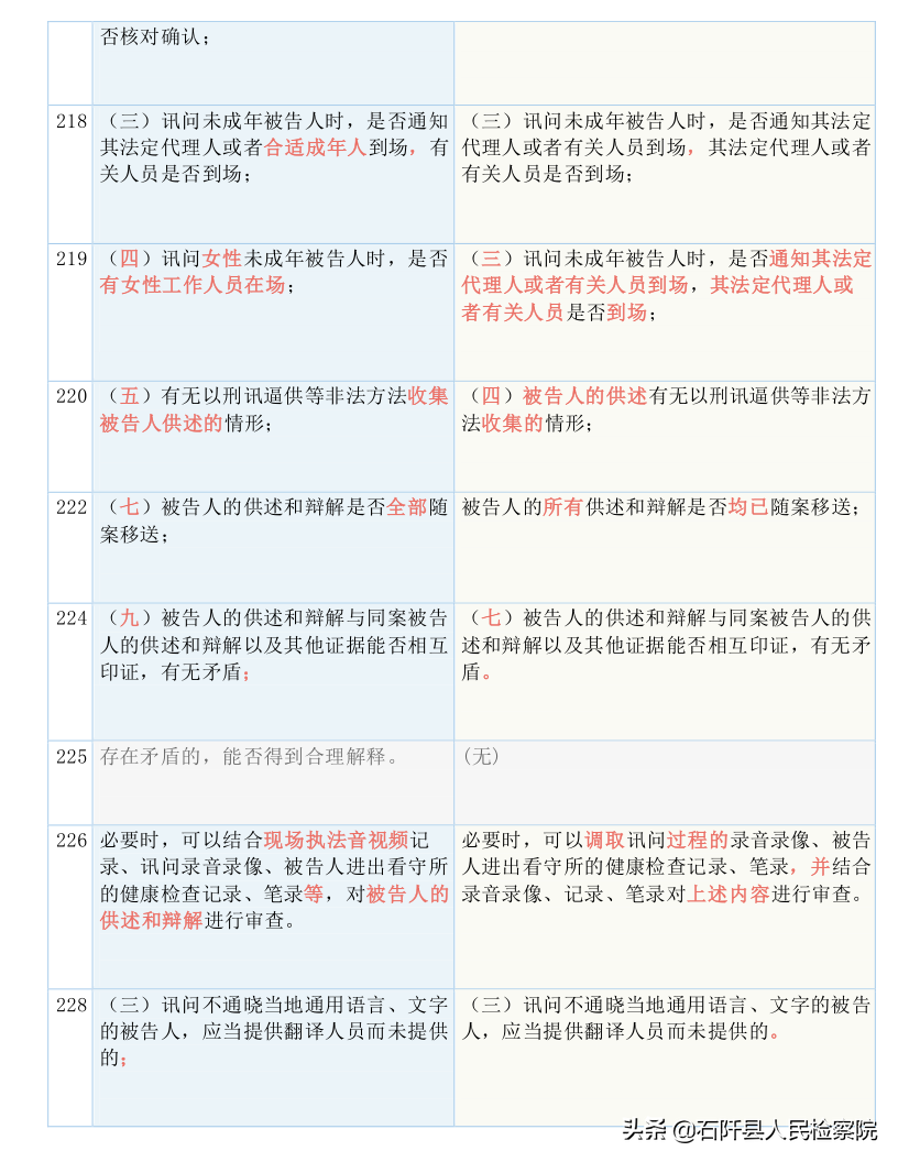 收藏！2021版《刑诉法解释》新旧对照表（全文）