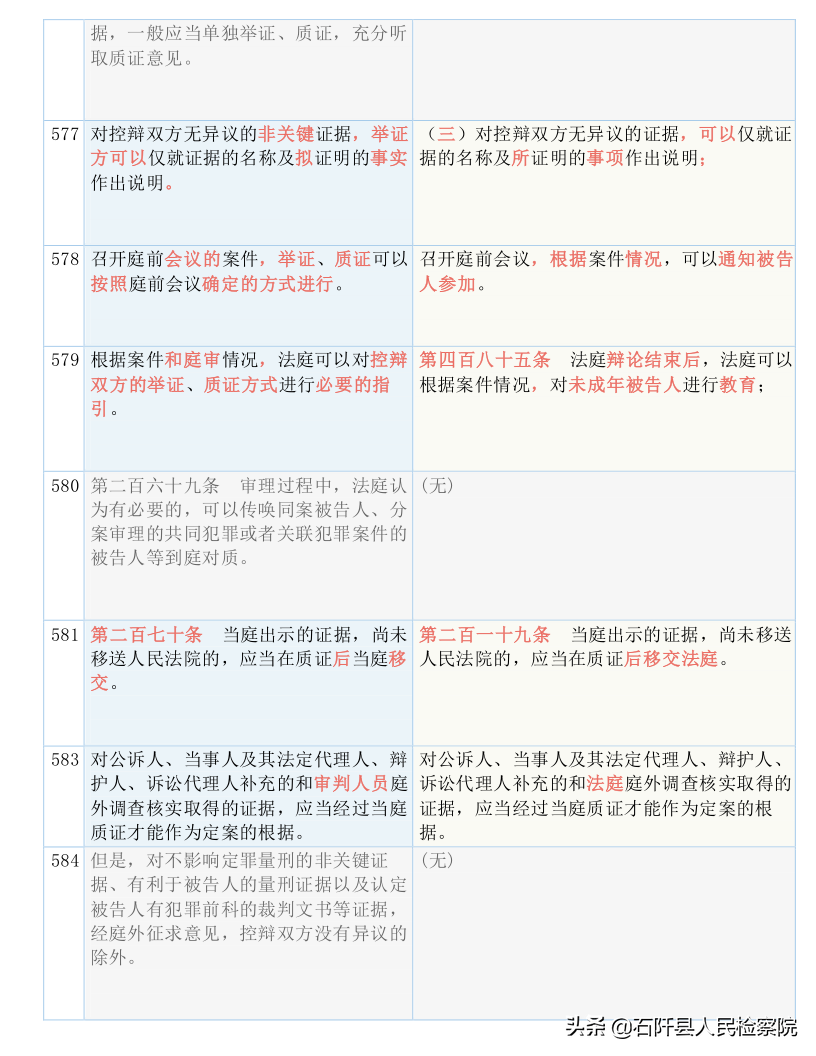 收藏！2021版《刑诉法解释》新旧对照表（全文）