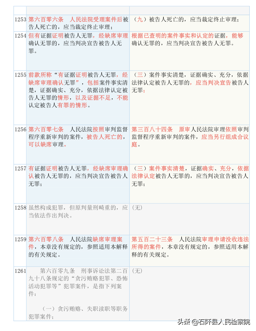 收藏！2021版《刑诉法解释》新旧对照表（全文）