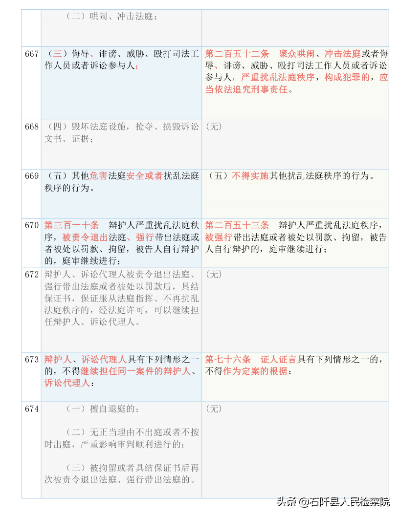 收藏！2021版《刑诉法解释》新旧对照表（全文）