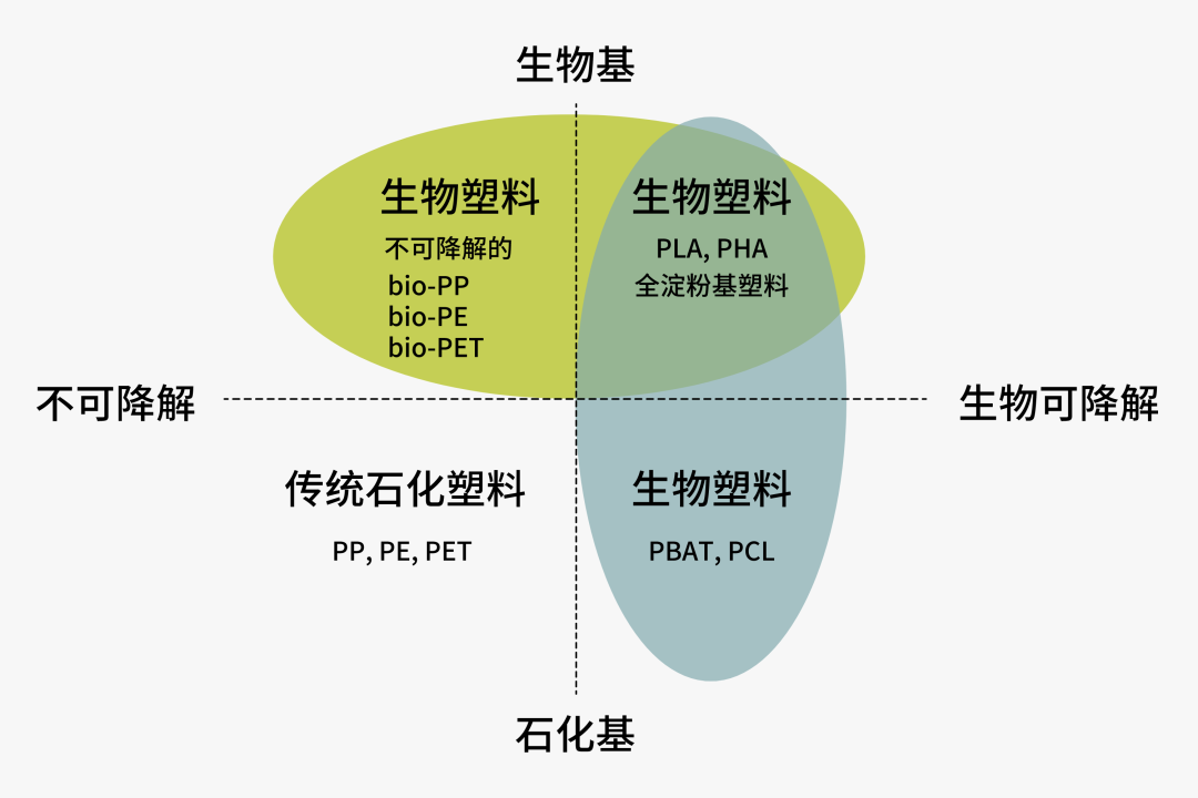 一次性餐具可以放进微波炉吗？自己买时要怎么选？