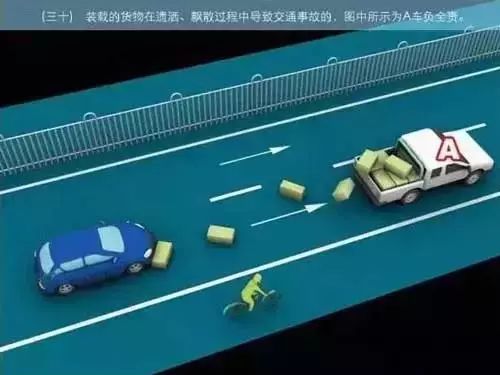 道路交通事故如何划分责任？别再傻傻分不清！附最全图解