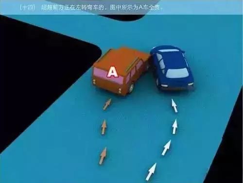 道路交通事故如何划分责任？别再傻傻分不清！附最全图解