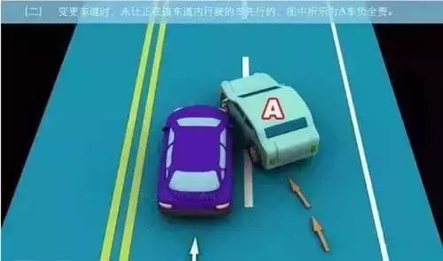 道路交通事故如何划分责任？别再傻傻分不清！附最全图解