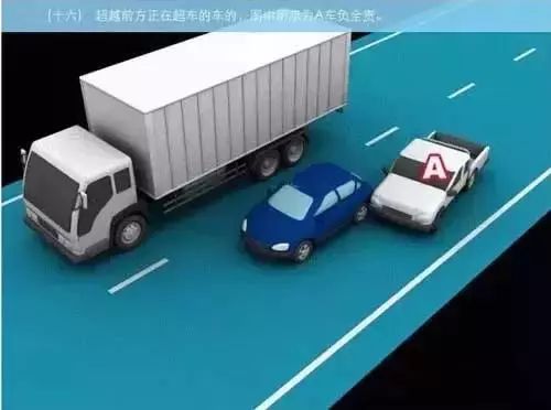 道路交通事故如何划分责任？别再傻傻分不清！附最全图解