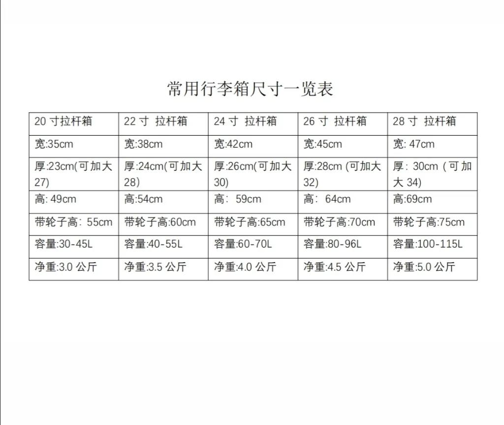 行李箱要如何选择？希望这份攻略可以帮助到你