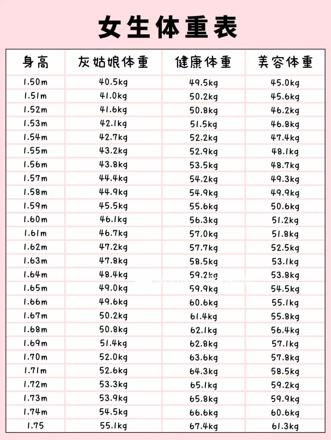 2021年标准体重表出炉，你达标了吗？