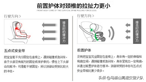 看完这篇请停止一切对“前置护体”和“五点式安全带”的误解