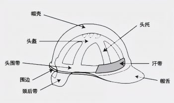 安全绳的正确使用方法(高空作业安全绳标准)