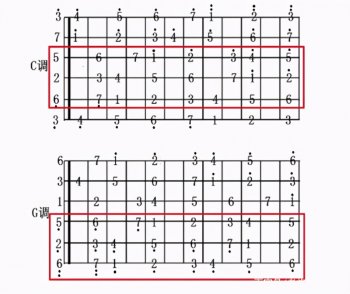 吉他各调音阶图(吉他怎么练音阶)