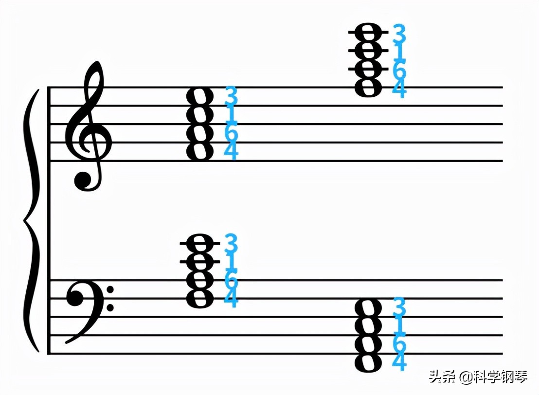 钢琴初学者怎样学习五线谱？有什么好用的认谱方法？