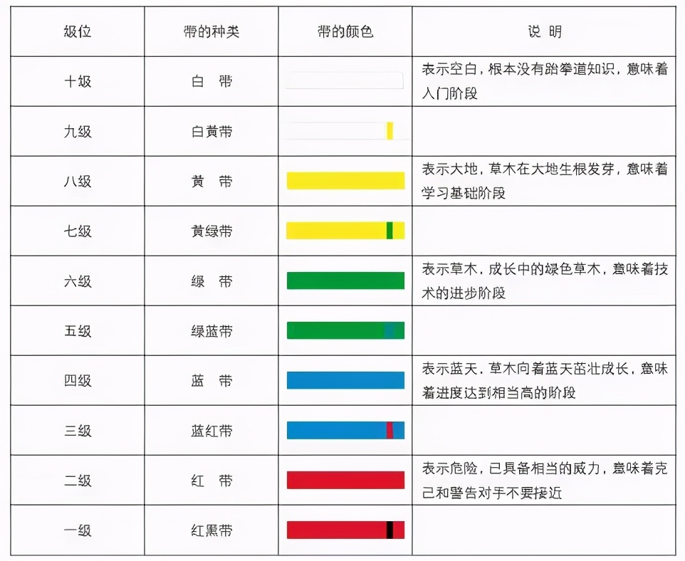 跆拳道色带的级别和含义！原来级别和段位，完全不同