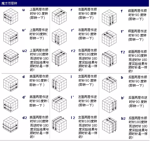 三阶魔方基础知识大全