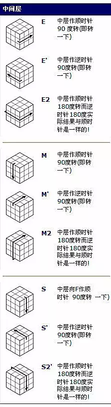 三阶魔方基础知识大全