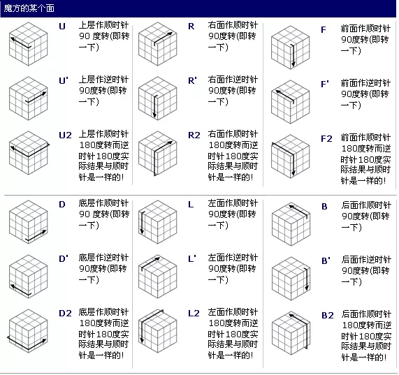 三阶魔方基础知识大全