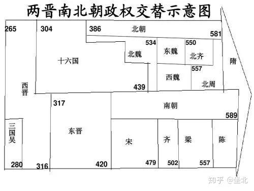 极简版历史知识普及——中国历史朝代顺序