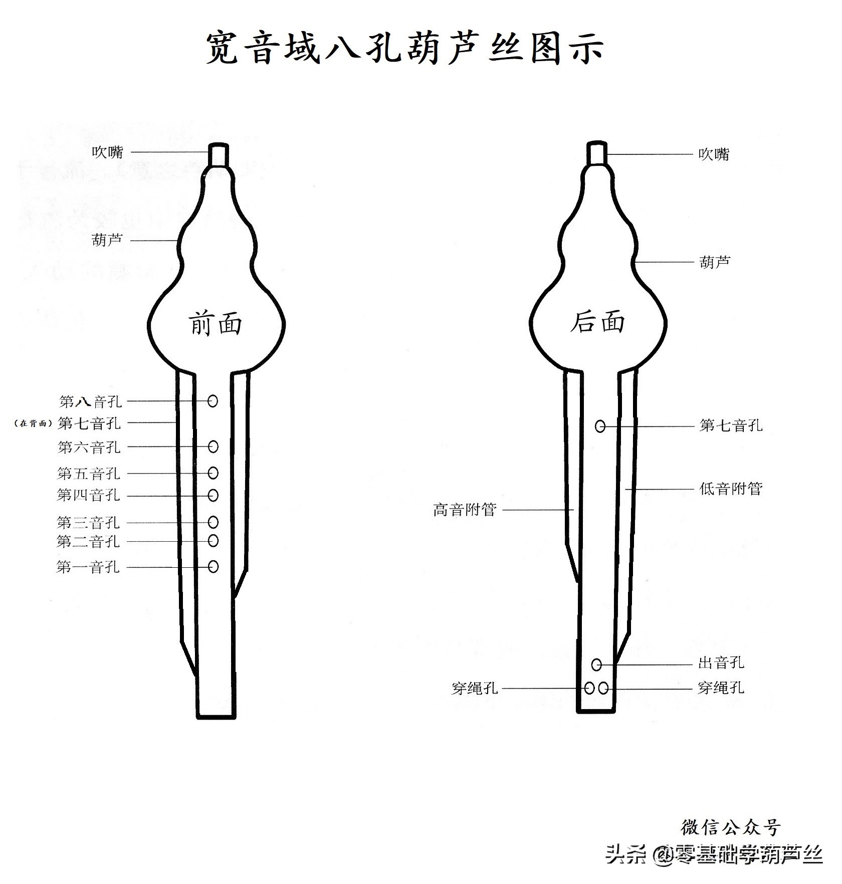 葫芦丝指法对照表