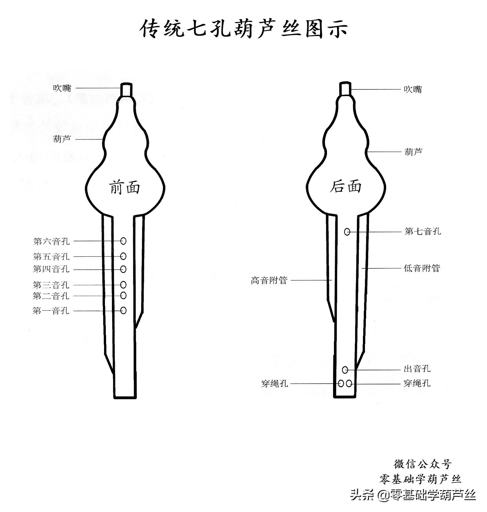 葫芦丝指法对照表