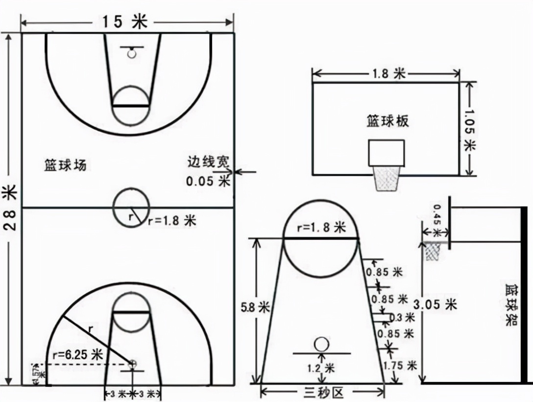 打了这么久篮球 你知道篮球场标准尺寸是多少吗