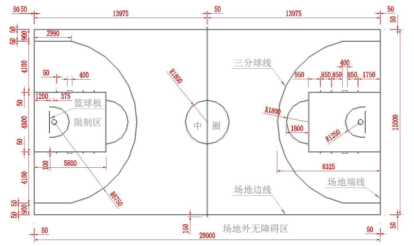 打了这么久篮球 你知道篮球场标准尺寸是多少吗